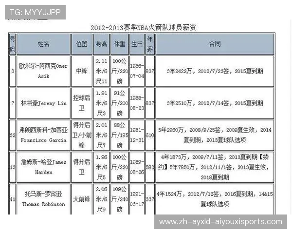 NBA火箭队2025年新球员招聘动态及潜力分析