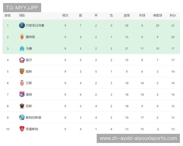 法甲最新战报实时更新