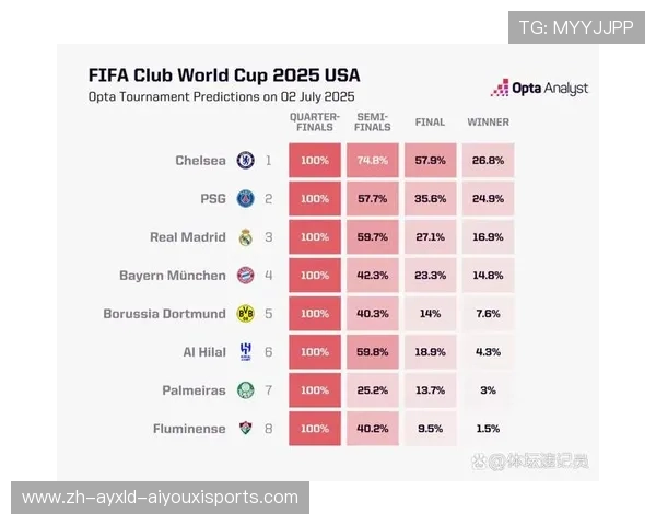 英超哪个球队拥有最多女粉丝？数据分析