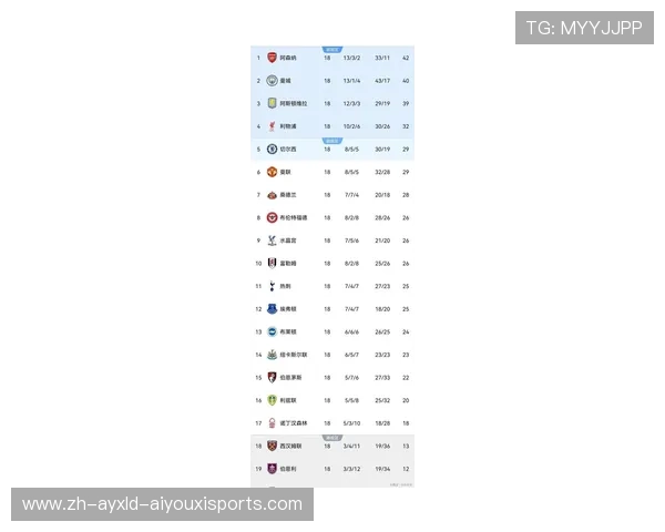 英超尚未夺冠球队名单 英超尚未夺冠球队名单