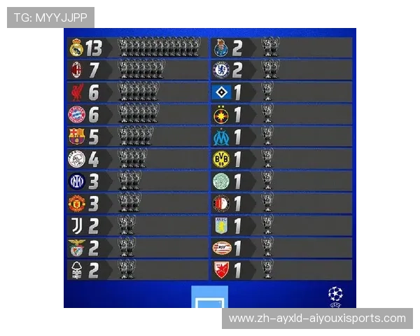 英超球队的欧冠冠军：历史与未来的展望